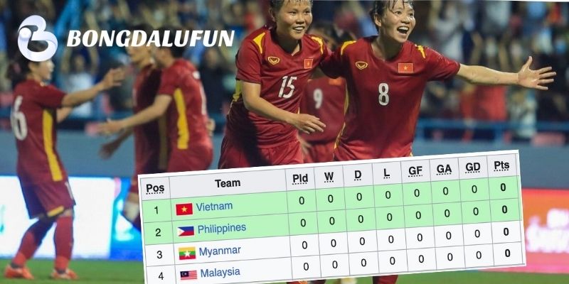 BXH các giải đấu